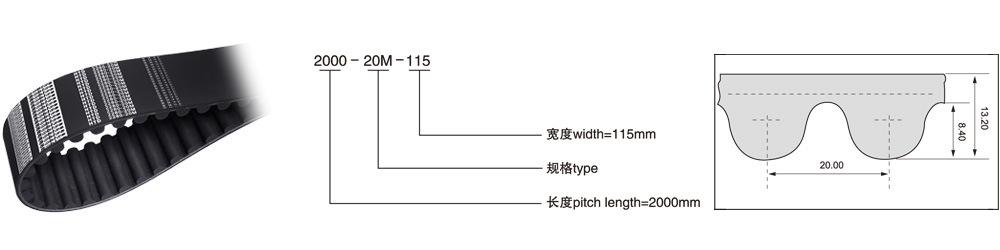 CNFULO伏龙超重型同步带HTD-20M型(节距=20.00mm)标准型号表