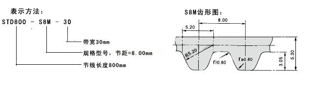 CNFULO伏龙同步带中型高扭矩型齿型STPD/STS-S8M(节距=8.00mm)标准规格表