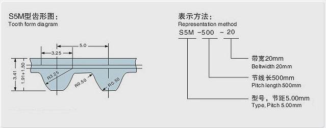 CNFULO伏龙同步带轻型高扭矩型STPD/STS-S5M型(节距=5.00mm)