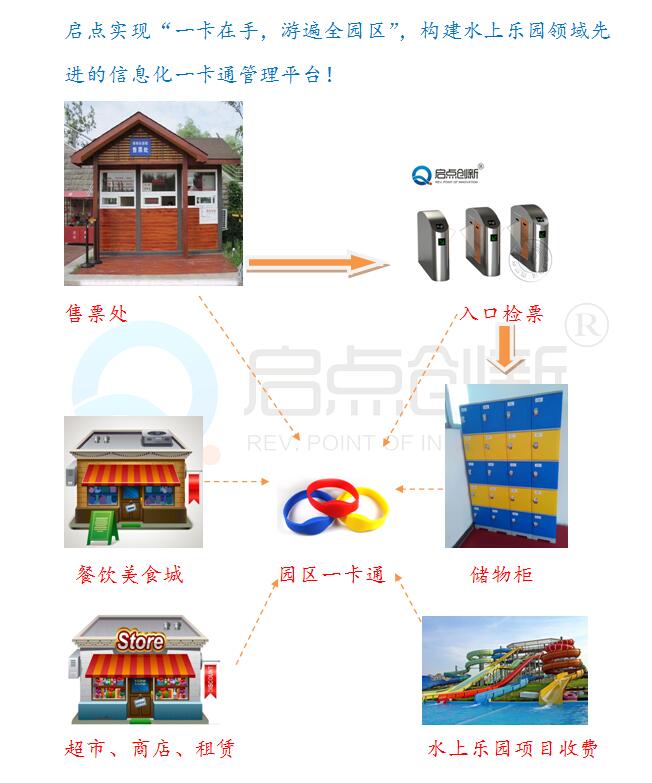 宜春水上乐园充值刷卡机，ic刷卡扣费机，游泳馆收费机