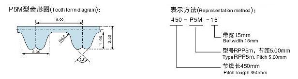 CNFULO伏龙同步带低噪音型RPP/HPPD-5M型(节距=5.00mm)标准规格