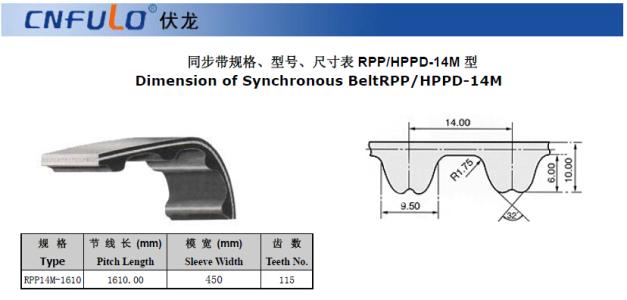 CNFULO伏龙同步带带沟降噪声型RPP/HPPD-14M型(节距=14.00mm)规格型号表