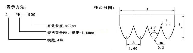 CNFULO伏龙多楔带PH型（齿距=1.6MM）主要规格表和其优点