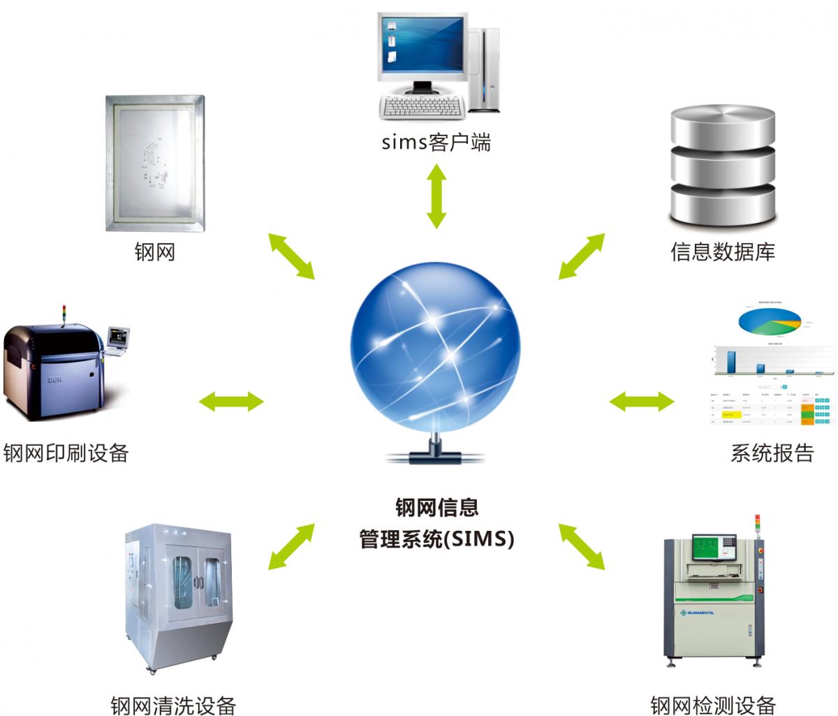 索恩达智能钢网管理仓储，自动化钢网检测