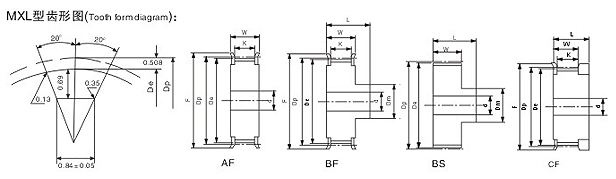 CNFULO伏龙英制MXL型同步带轮尺寸表