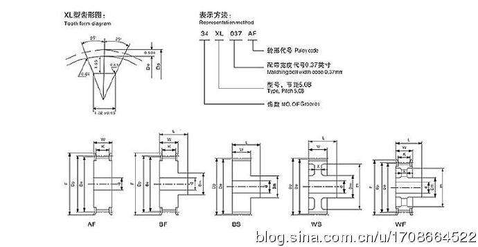 CNFULO伏龙XL-5.08MM型同步带轮规格尺寸表和其使用材料及特点