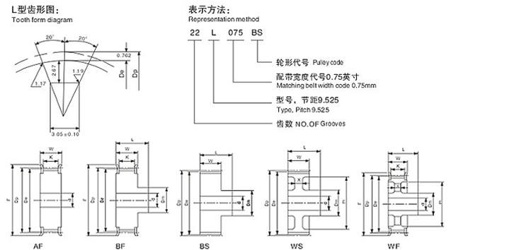 CNFULO伏龙梯形齿L=9.525型同步带轮规格尺寸表及同步带轮的特点和设计