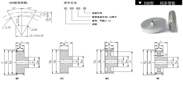 CNFULO伏龙方齿XXH=31.75MM型同步带轮尺寸表、同步带轮外径公差、端面允许跳动量等数据