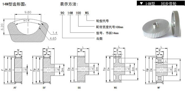 CNFULO伏龙HTD14M 型同步带轮尺寸表及同步带轮与轴连接方式