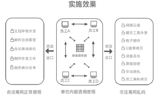 南通文档加密软件自动备份