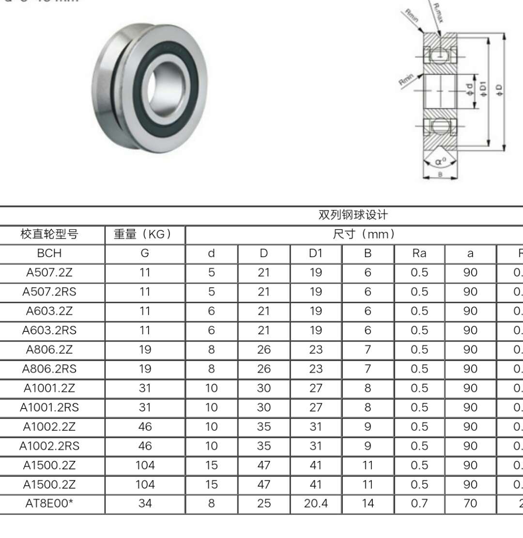 [校直产品]A1500ZZ-2RS校直轮轴承 型号尺寸15×47×11