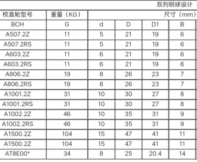 A806ZZ-2RS校直轮轴承