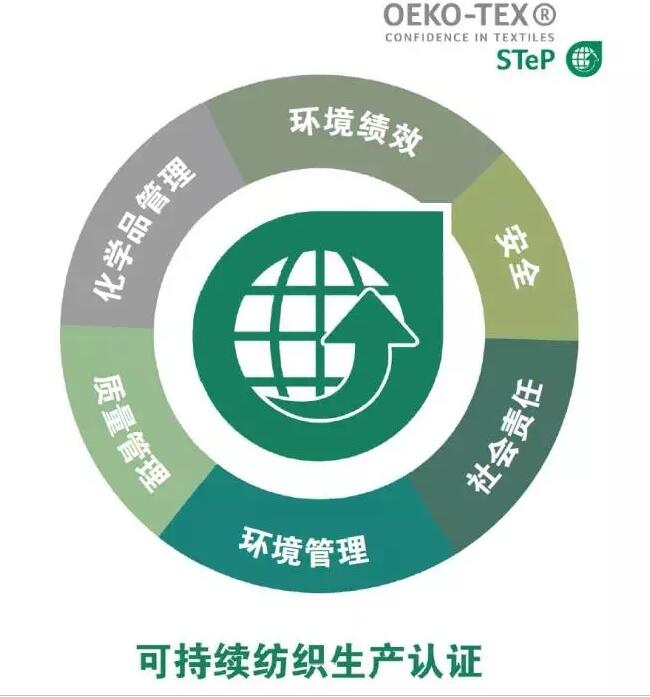 STEP认证的目的是什么？世界各地的STeP认证标准是否相同