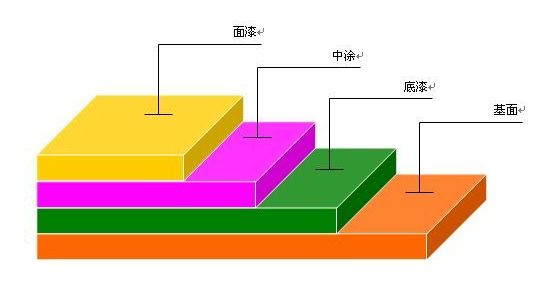 重庆地坪防腐涂料