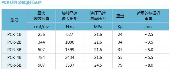 不二越SA-G01-C1-GR-C230-31电磁阀代理