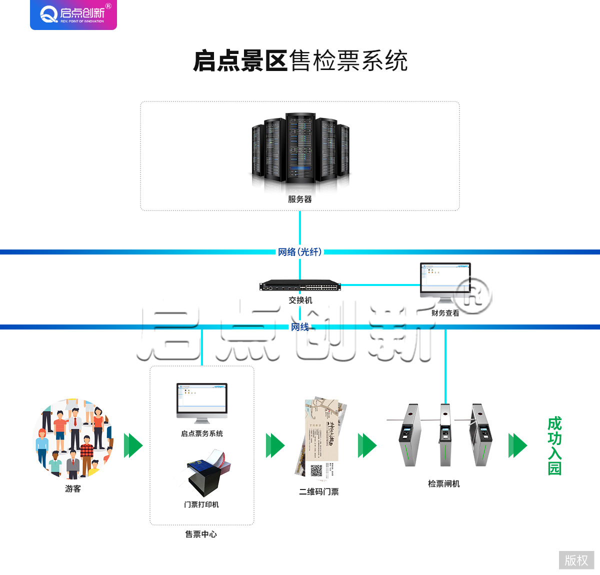 湖州景区二维码门票系统，浙江景点一卡通票务系统