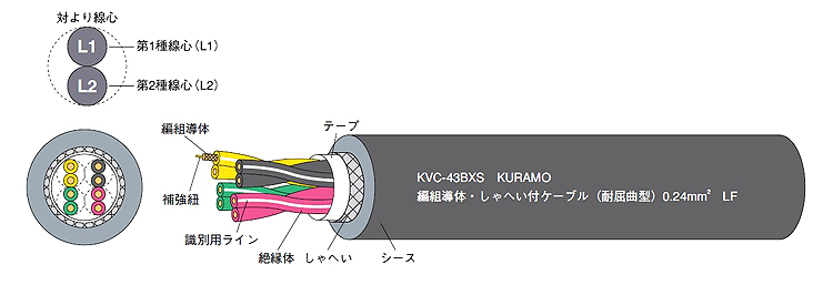 日本进口仓茂品牌（KURAMO）耐油电缆