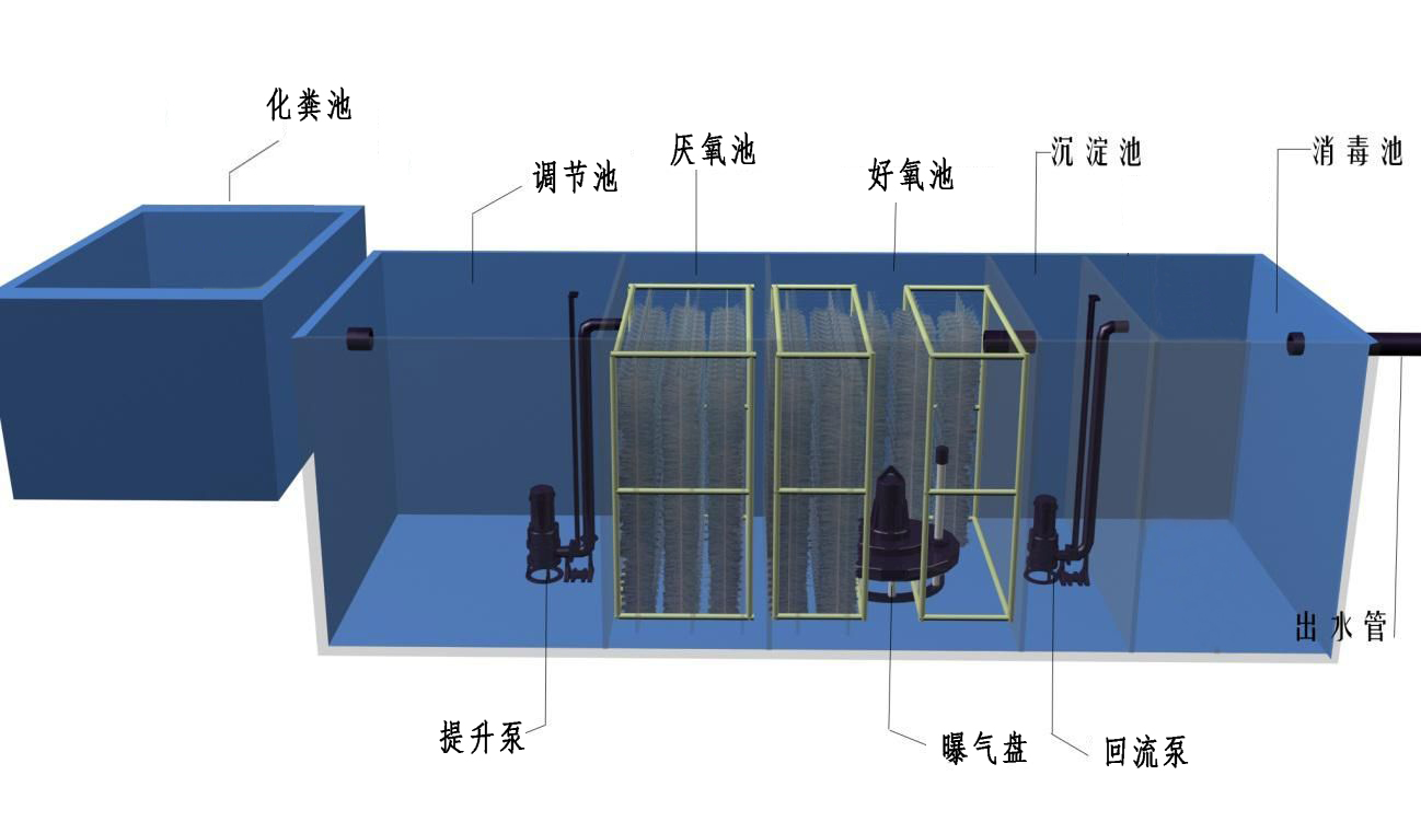 屠宰厂污水来源