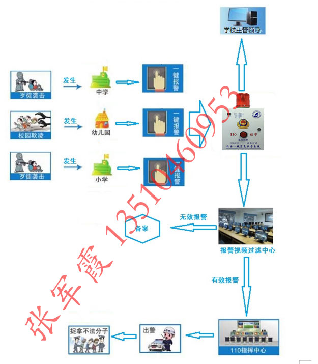 校园一键式报警系统，幼儿园一键报警系统