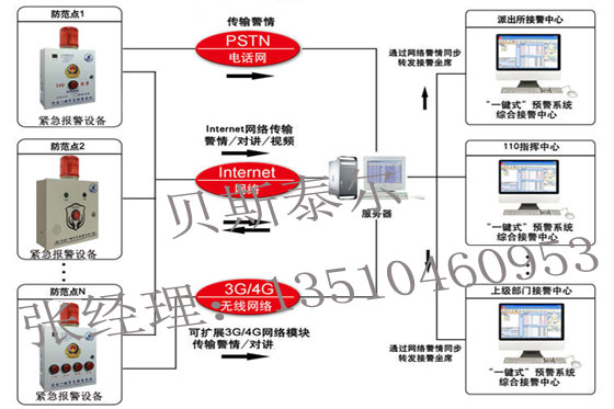 校园一键式报警系统