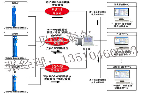 学校一键报警系统方案，学校一键报警系统设计