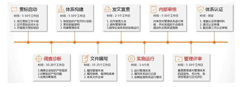 山东去哪办理国家知识产权贯标管理体系认证啊？