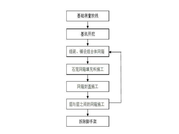 高尔凡石笼网