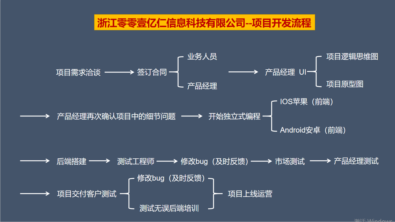 智能还款系统APP开发公司