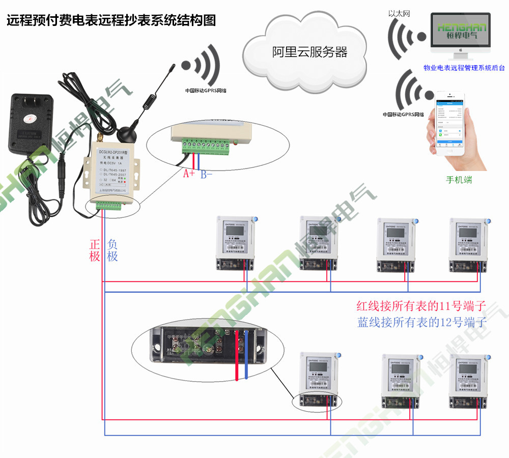 水电表远程抄表充值控制智能系统 多功能远程管理软件