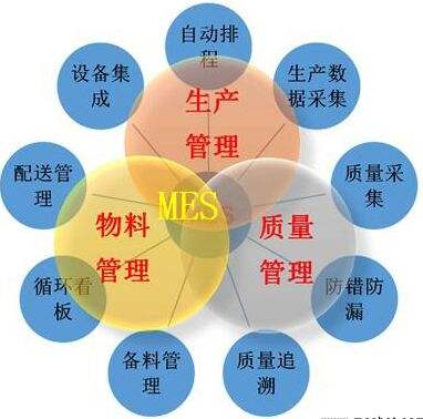 MES系统、工业物联网对制造企业作用
