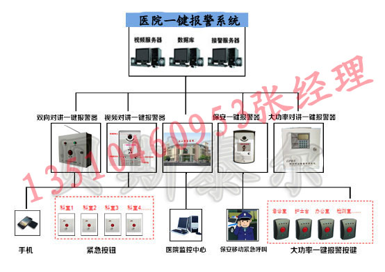 医院一键报警系统，医院一键报警平台