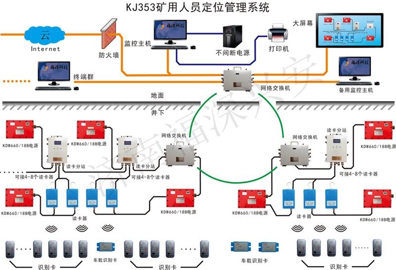 井下人员定位系统_煤矿人员管理系统_福深科技