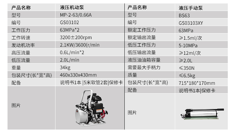 项目授权破拆四件套P630SGB破拆四件套地震救灾装备