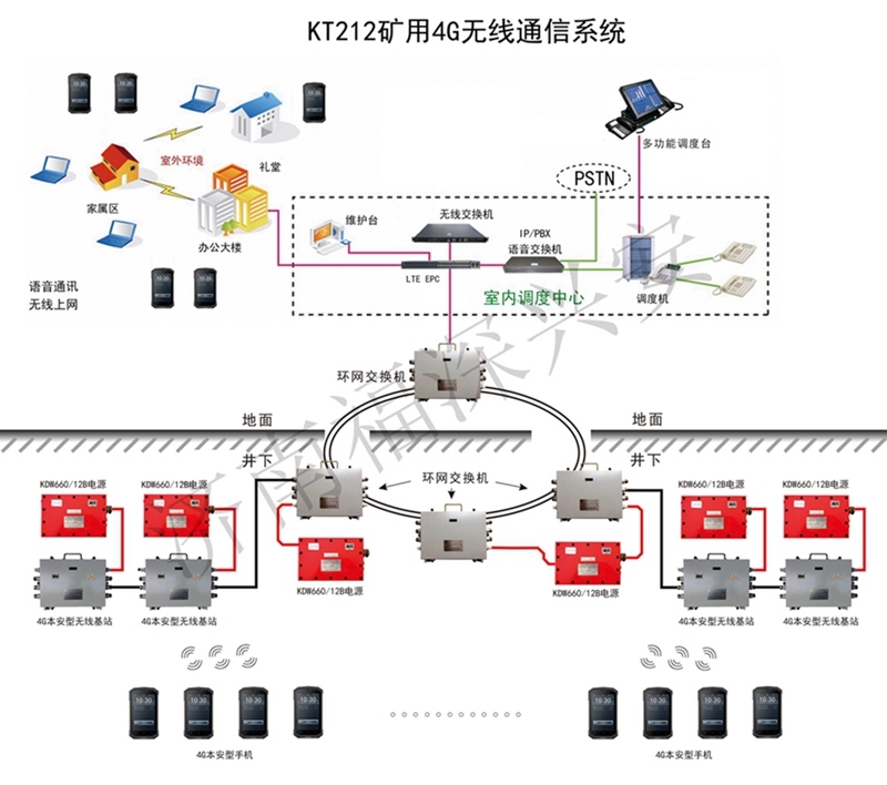 矿用4G无线通讯系统_井下通讯系统_福深科技