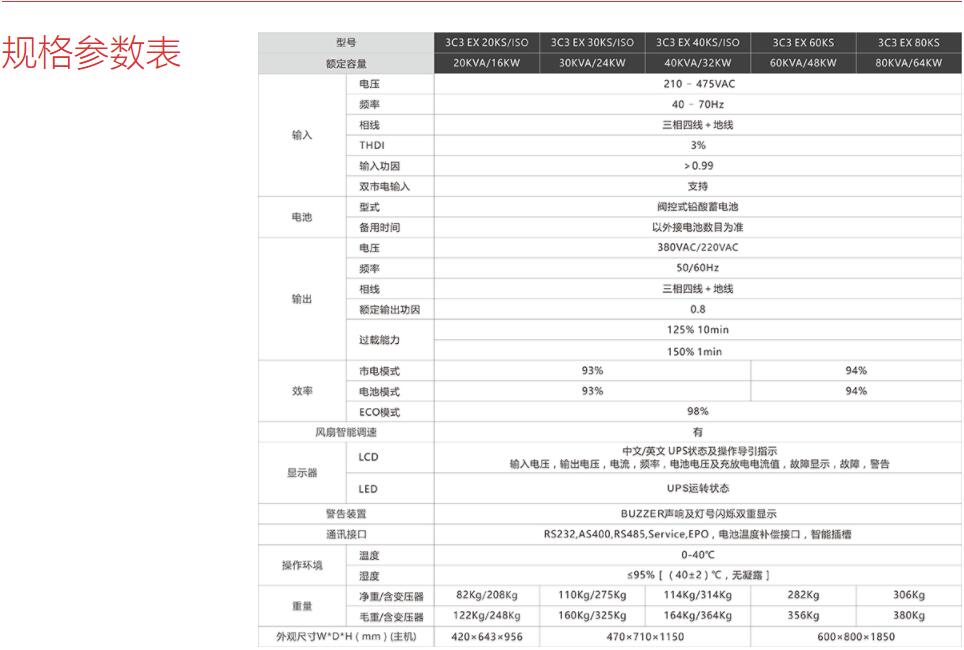 成都欣会展中心山特ups3c15ks|山特ups电源15kva销售报价