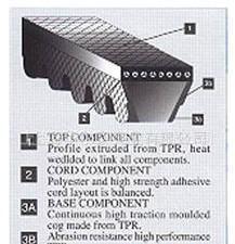 VECTOR POWER高速强力窄形三角带 BINDER magnetic宾得聚氨酯PU同步带时间久