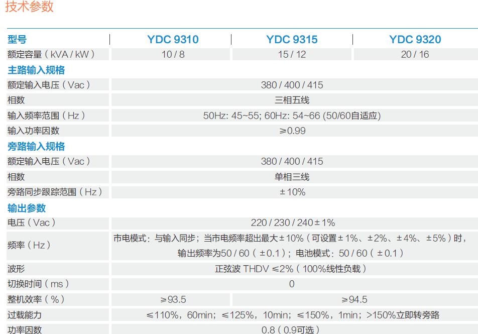 成都科士达UPS电源YDC9102S/2kVA-四川鹏冠恒业科技有限公司