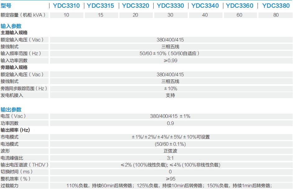 成都科士达UPS电源YDC9103S/3kVA