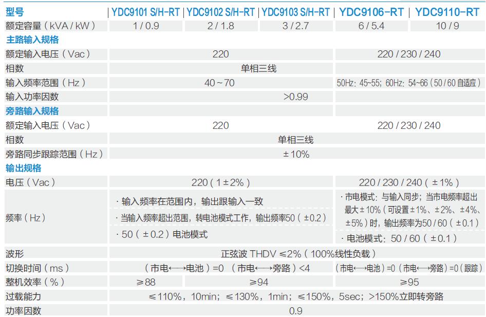 成都科士达UPS电源YDC9106S/6kVA-四川鹏冠恒业科技有限公司