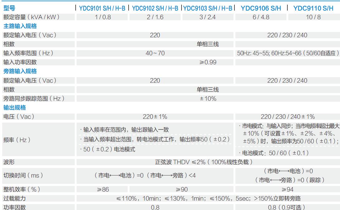 成都科士达UPS电源YDC9101S/1kVA-四川鹏冠恒业科技有限公司