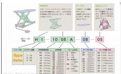 日本MEIKIKOU升降台型号H2-2010AS-08-11