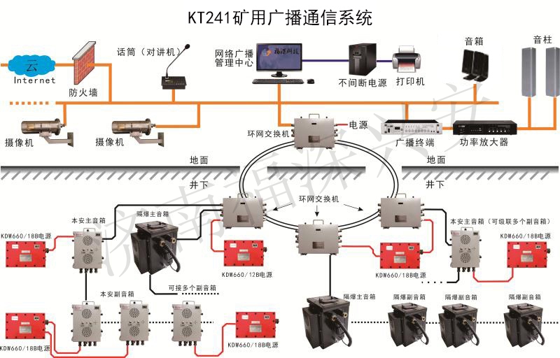 矿用广播通信系统_应急广播井下通信_福深科技