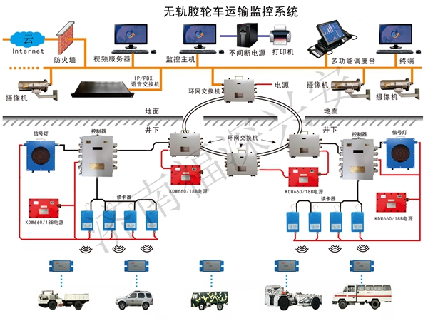 无轨胶轮车辅助运输系统_福深科技