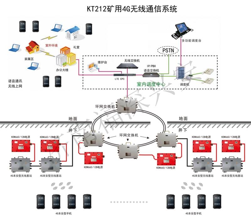 煤矿4G无线通讯系统_井下4G通讯_福深科技