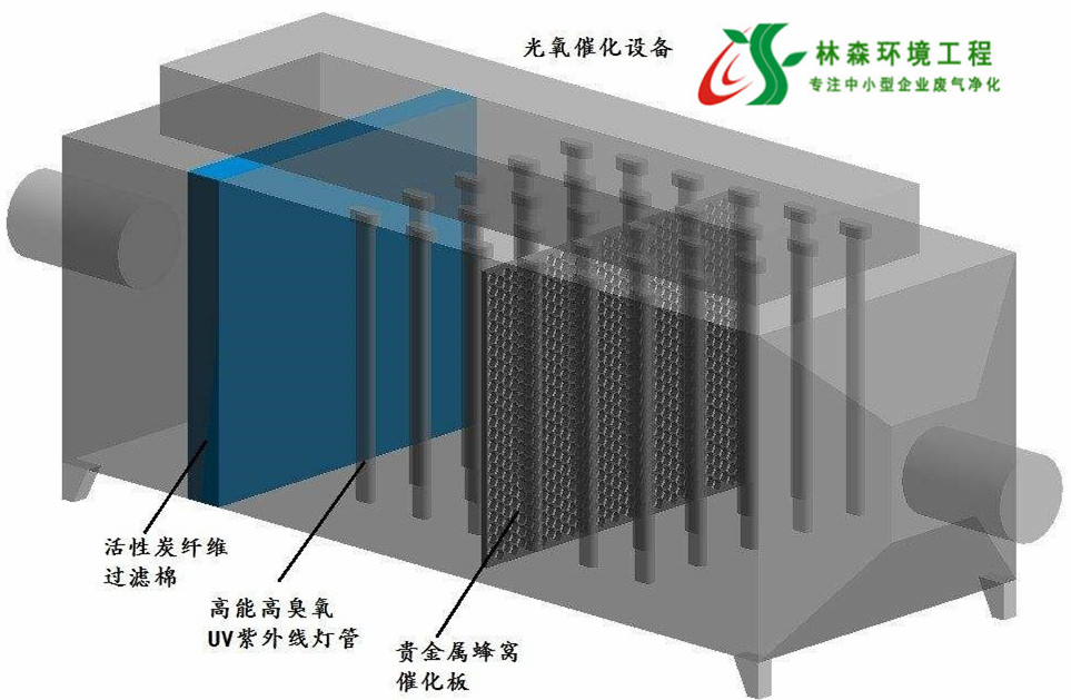 印染厂纺织厂产生的废气用什么方法处理？泰州林森供应废气处理设备