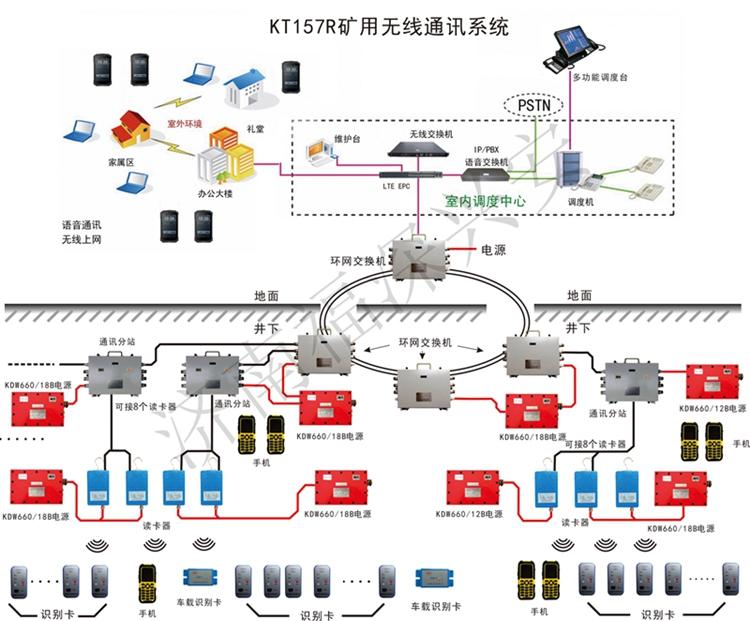 矿用无线通讯系统_矿山通讯_福深科技