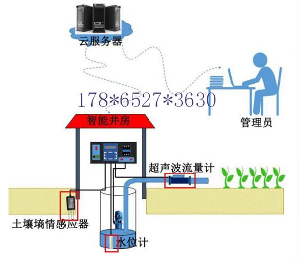 玻璃钢智能井房水电双计数据远传检测系统