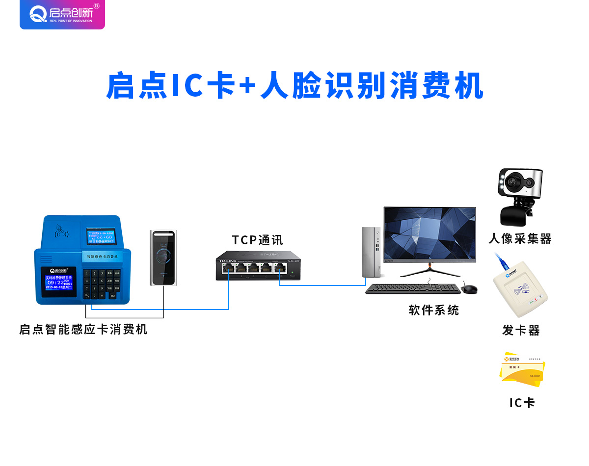 惠州大亚湾食堂刷卡机，饭堂IC卡人脸消费机二合一消费系统安装