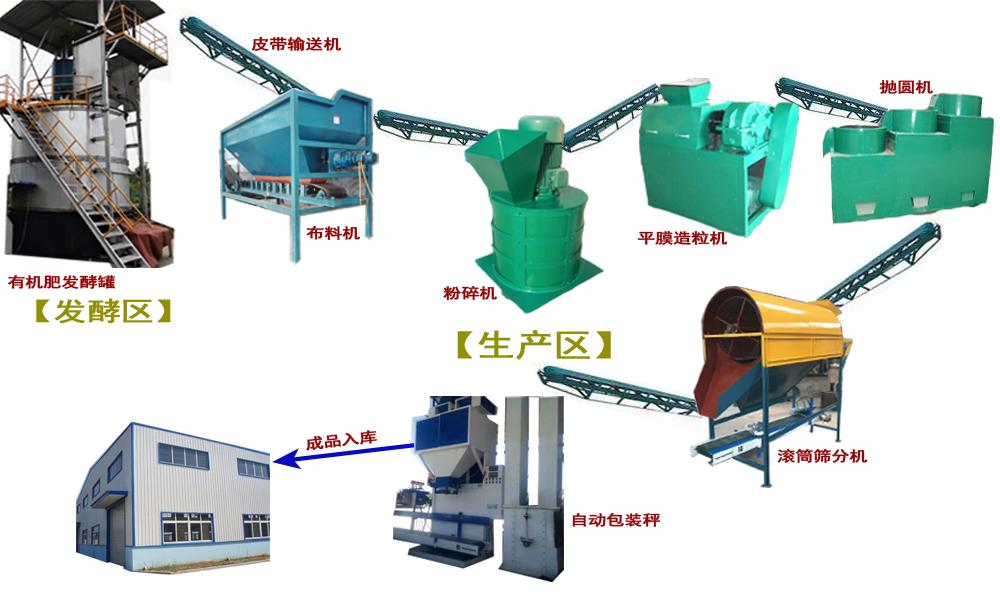 一条年产5万吨鸡粪有机肥设备建有机肥厂场地要求多少平