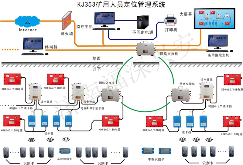 煤矿人员定位系统_煤矿人员管理_福深科技